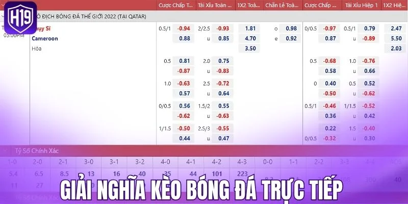 Giải nghĩa kèo bóng đá trực tiếp